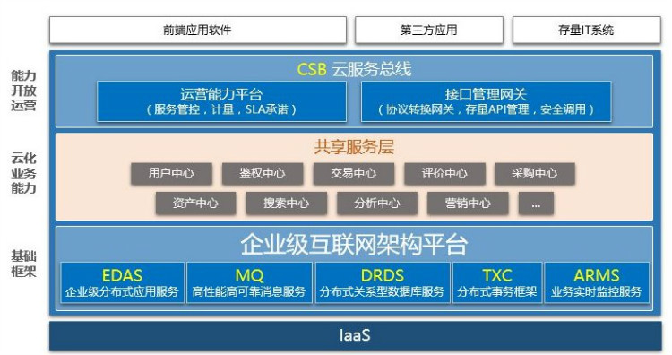 专访阿里云高级专家赵林：从0到1，中间件的研发运维之路