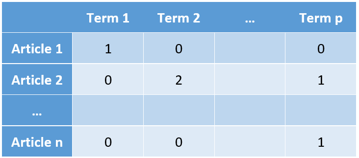 标题党统计学