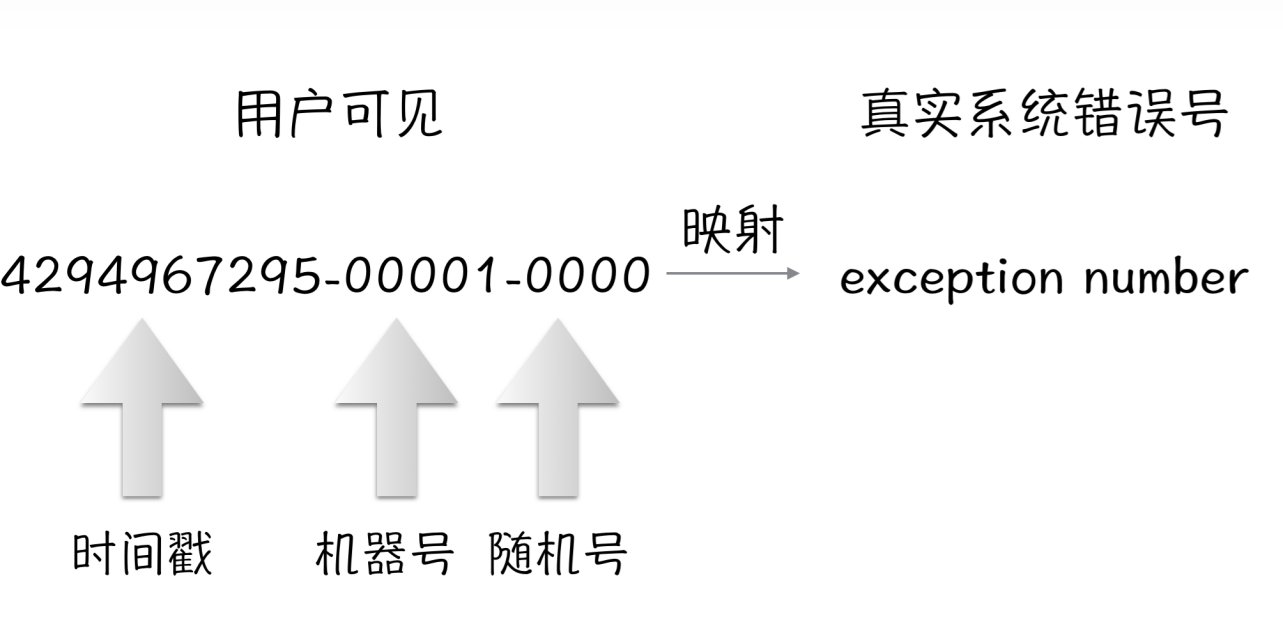 容中心id生成器的设计与实现