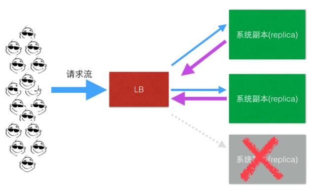 章文嵩博士和他背后的负载均衡帝国