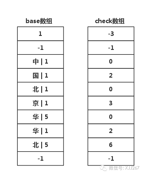 Trie 树结构