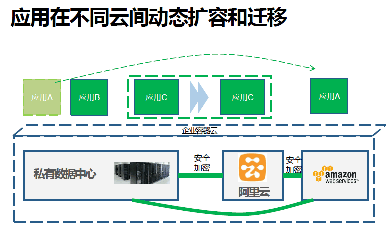 有容云：梁胜-如何让Docker容器在企业中投产（上）