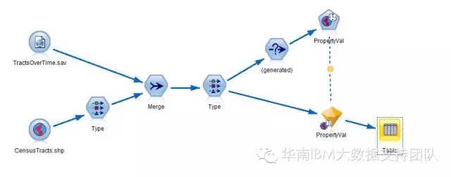 空间数据如此重要，我们怎能错过？