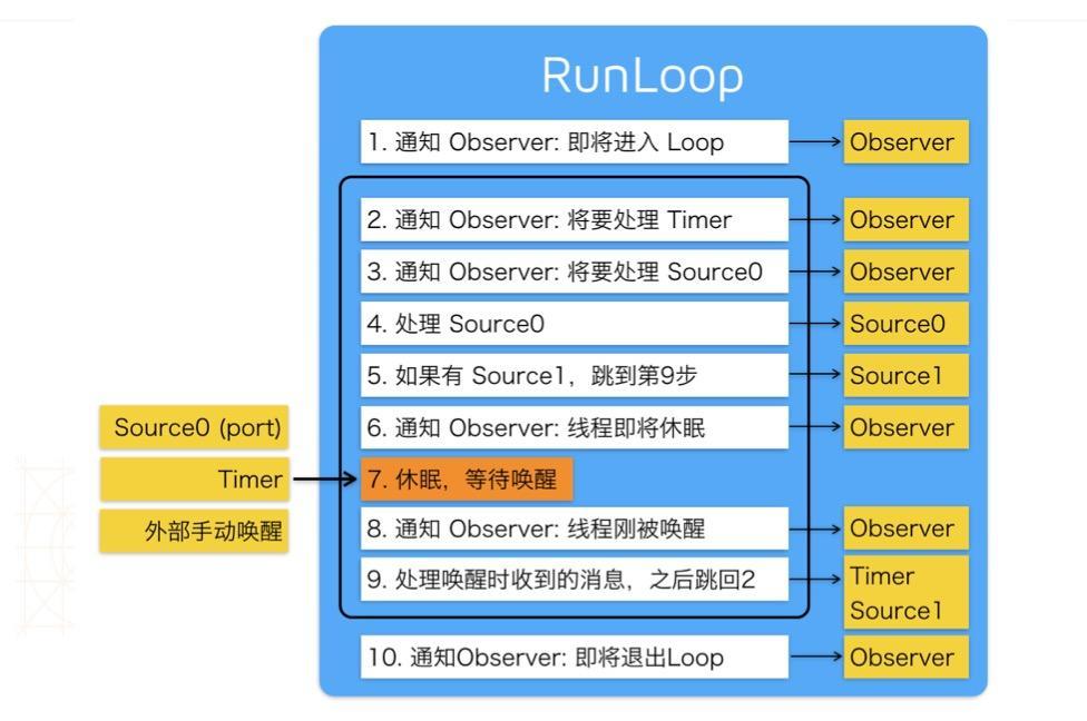 解密——神秘的RunLoop