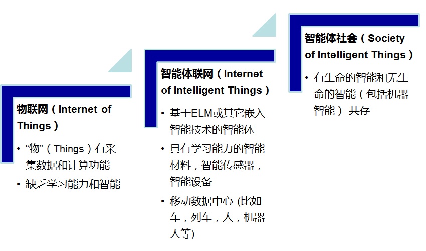 黄广斌谈ELM进展：为深度学习提供理论支持， 将勾连生物学习