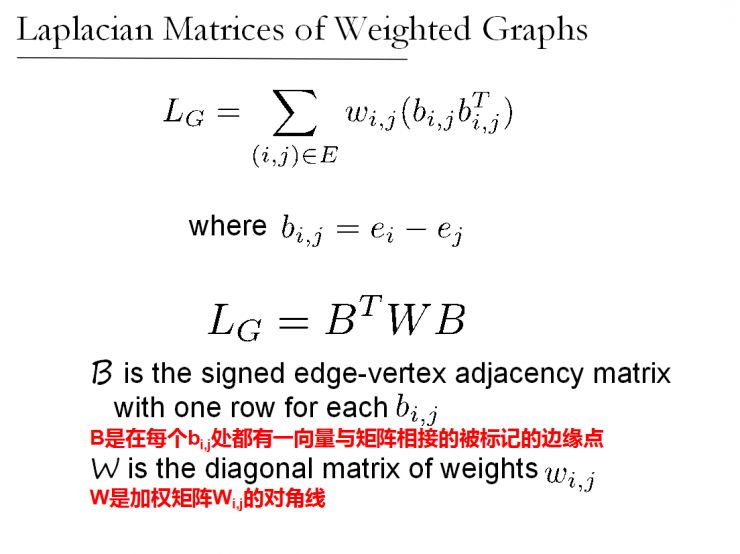 耶鲁大学博士演讲：拉普拉斯矩阵图像的算法和应用