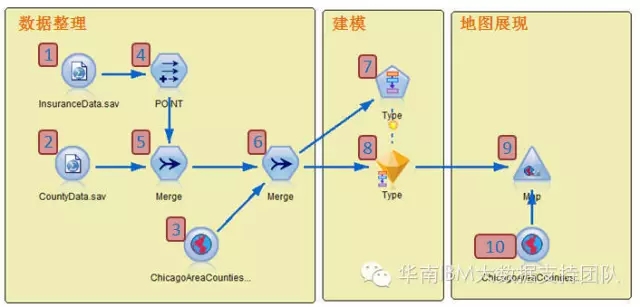 空间数据如此重要，我们怎能错过？