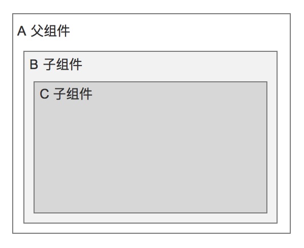 React Native 触摸事件处理详解