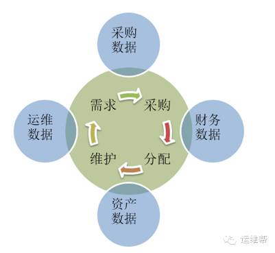 基于CMDB与SALTSTACK的运维自动化之路