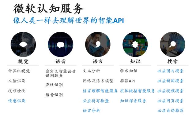 【深度洞察】人工智能时代，个人和企业都应该做什么？