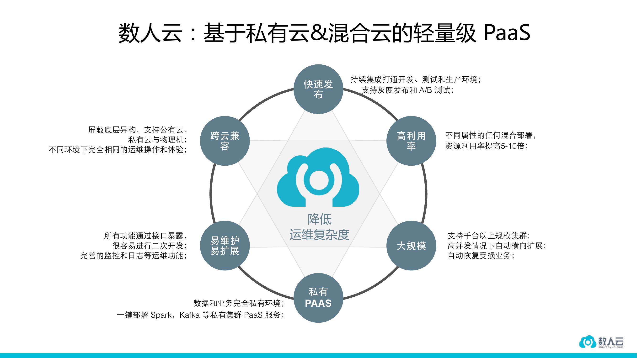 稳定高于一切的金融行业如何用容器？