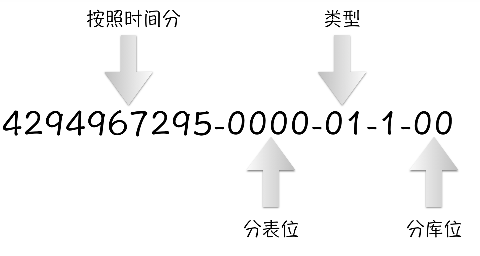 容中心id生成器的设计与实现