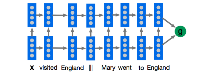 Teaching Machines to Read and Comprehend #PaperWeekly#