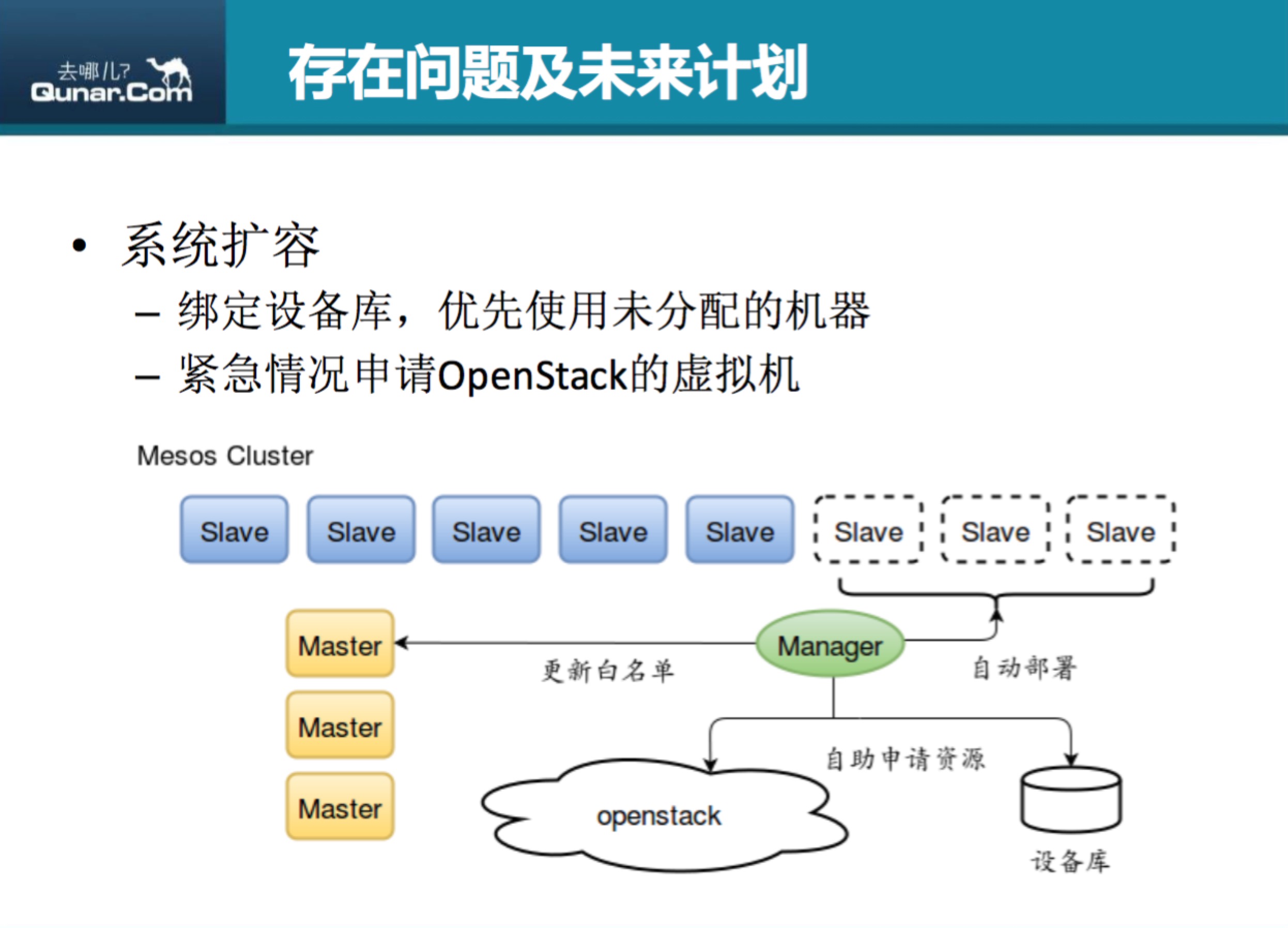 去哪儿网利用Mesos和Docker构建dev—beta环境