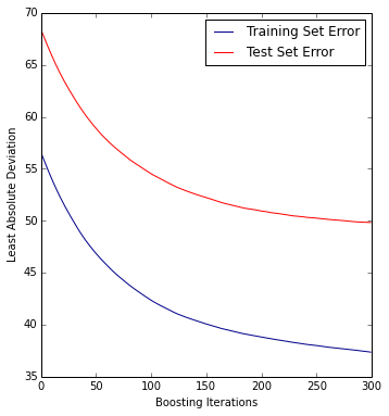 利用Scikit-Learn和Spark预测Airbnb的listing价格