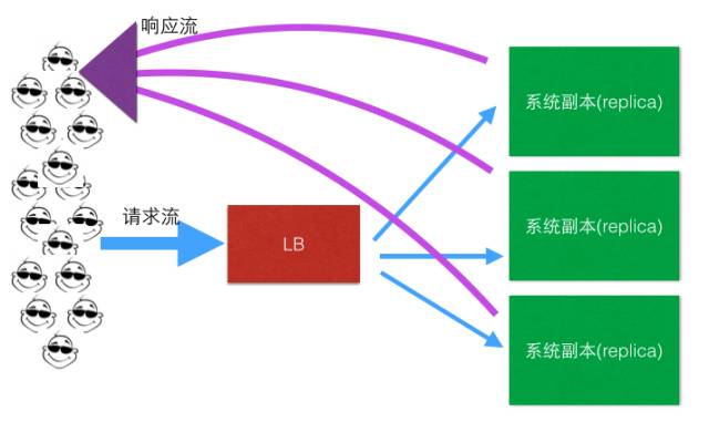 章文嵩博士和他背后的负载均衡帝国