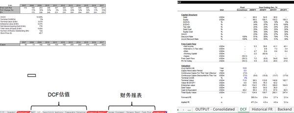 投行常说的「模型」(model) 是什么东西？