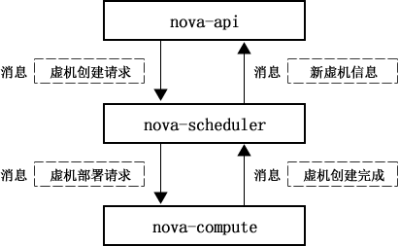 基于 ZeroMQ 优化处理云计算中的并发问题