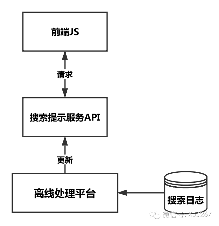 坑系列：时间和空间的平衡（完结篇）