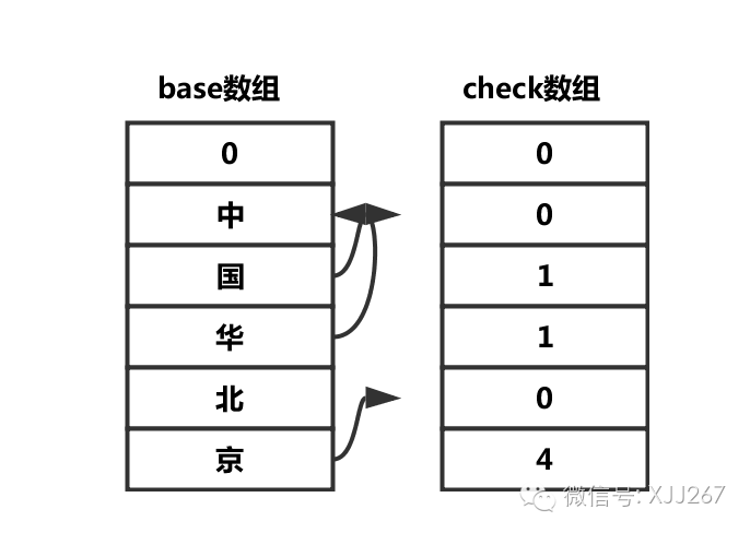 坑系列：时间和空间的平衡（完结篇）