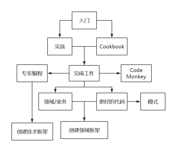 程序员必知的七个图形工具