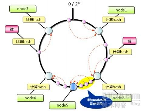 Memcache知识点梳理