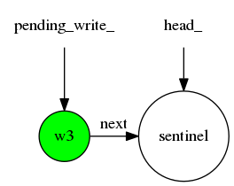 源码解析Mxnet Dependency Engine