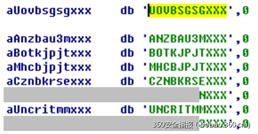 SWIFT之殇