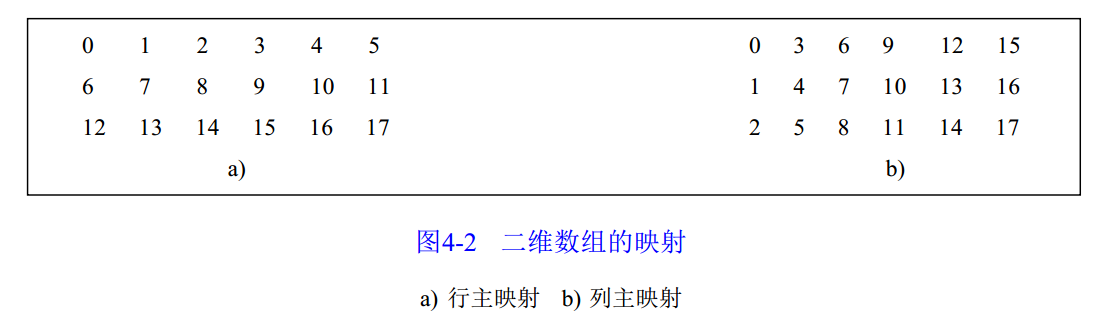 数组和矩阵1--数组