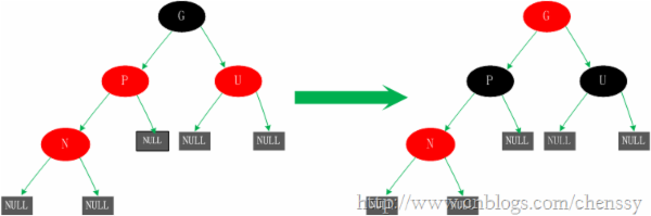 Java提高篇之TreeMap