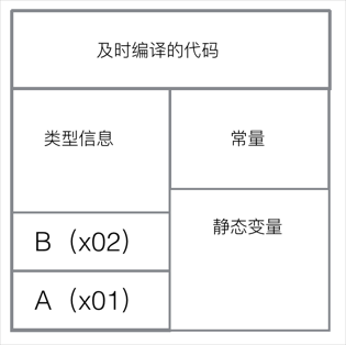 Java 对象之生