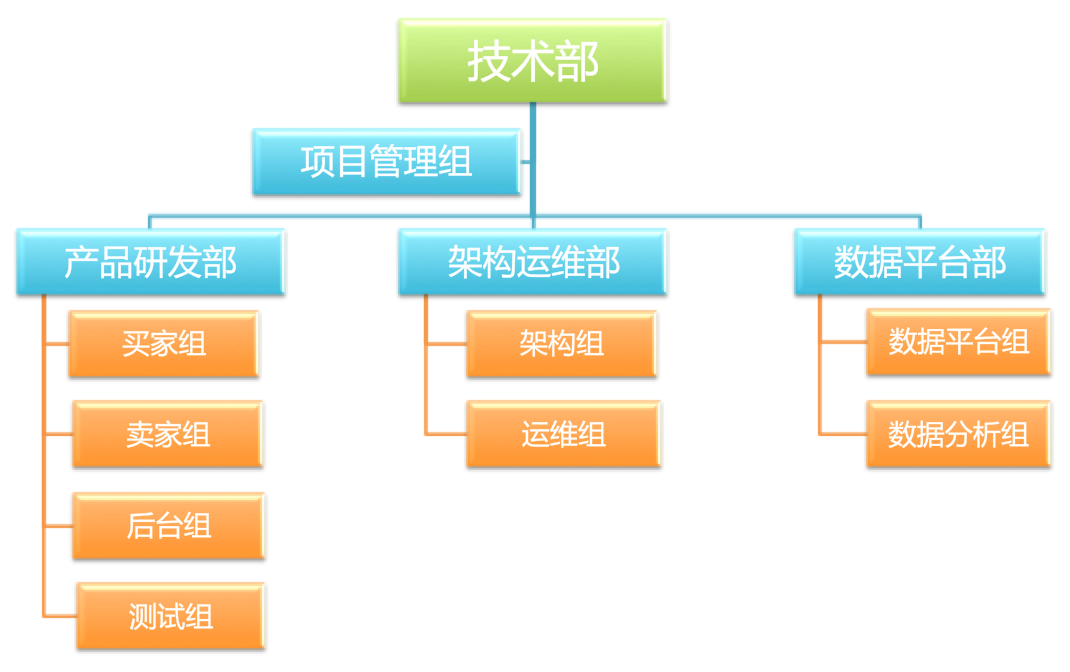 宅米网技术变迁——初创互联网公司的技术发展之路