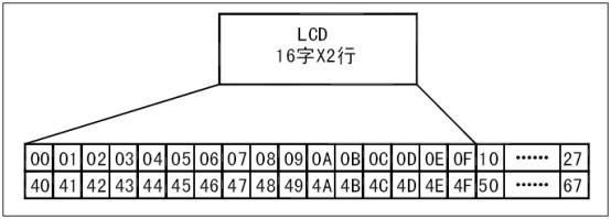 Arduino、bootloader、及其相关硬件知识入门学习