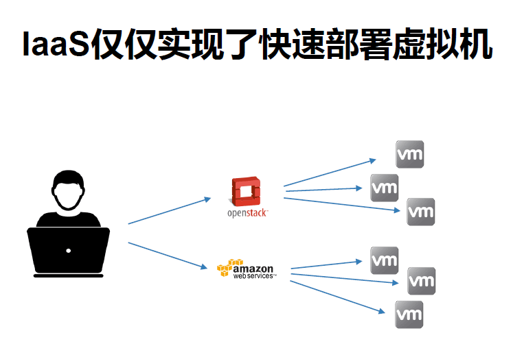 有容云：梁胜-如何让Docker容器在企业中投产（上）