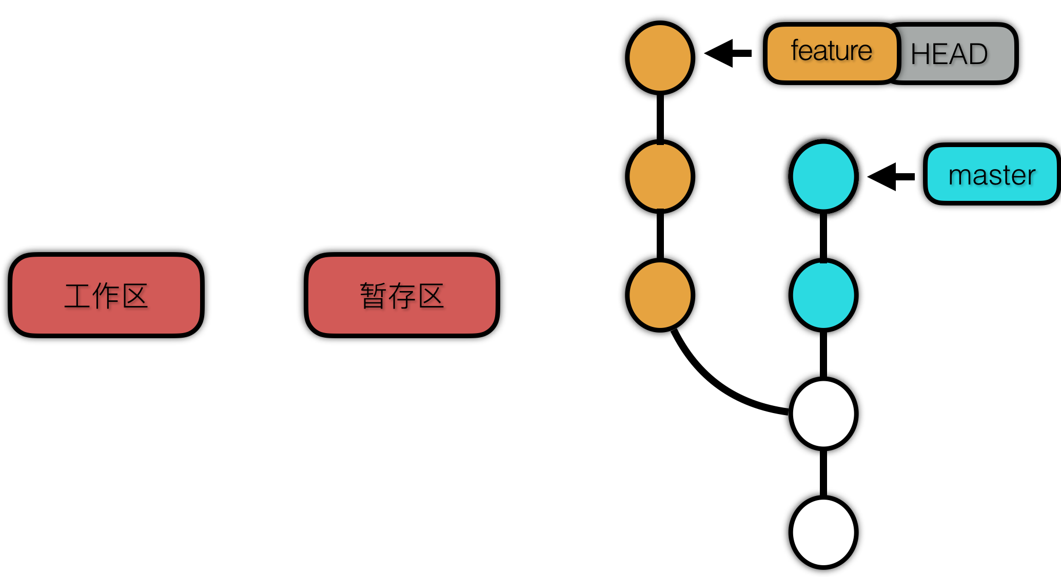 使用原理视角看 Git