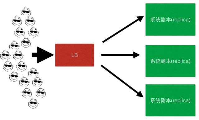 章文嵩博士和他背后的负载均衡帝国