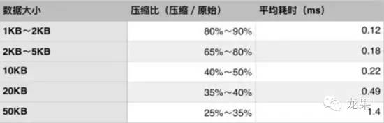 支撑微博千亿调用的轻量级RPC框架：Motan