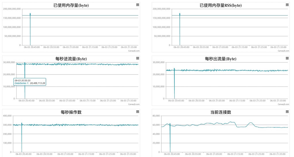 HA 高可用软件系统保养指南