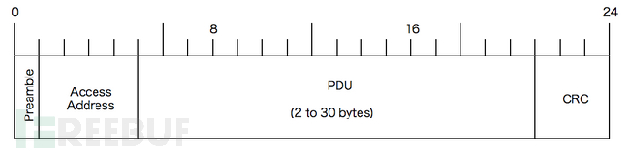 BLE Hacking：使用Ubertooth one扫描嗅探低功耗蓝牙