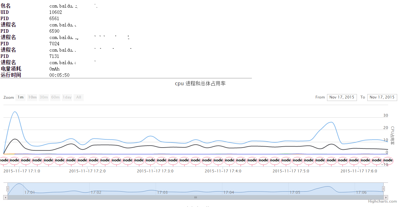 Android性能测试