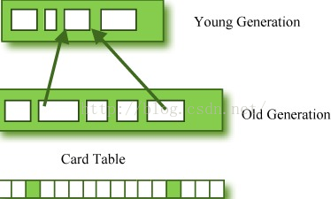 [JAVA · 初级]：GC-垃圾回收机制