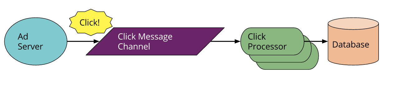 Serverless架构综述