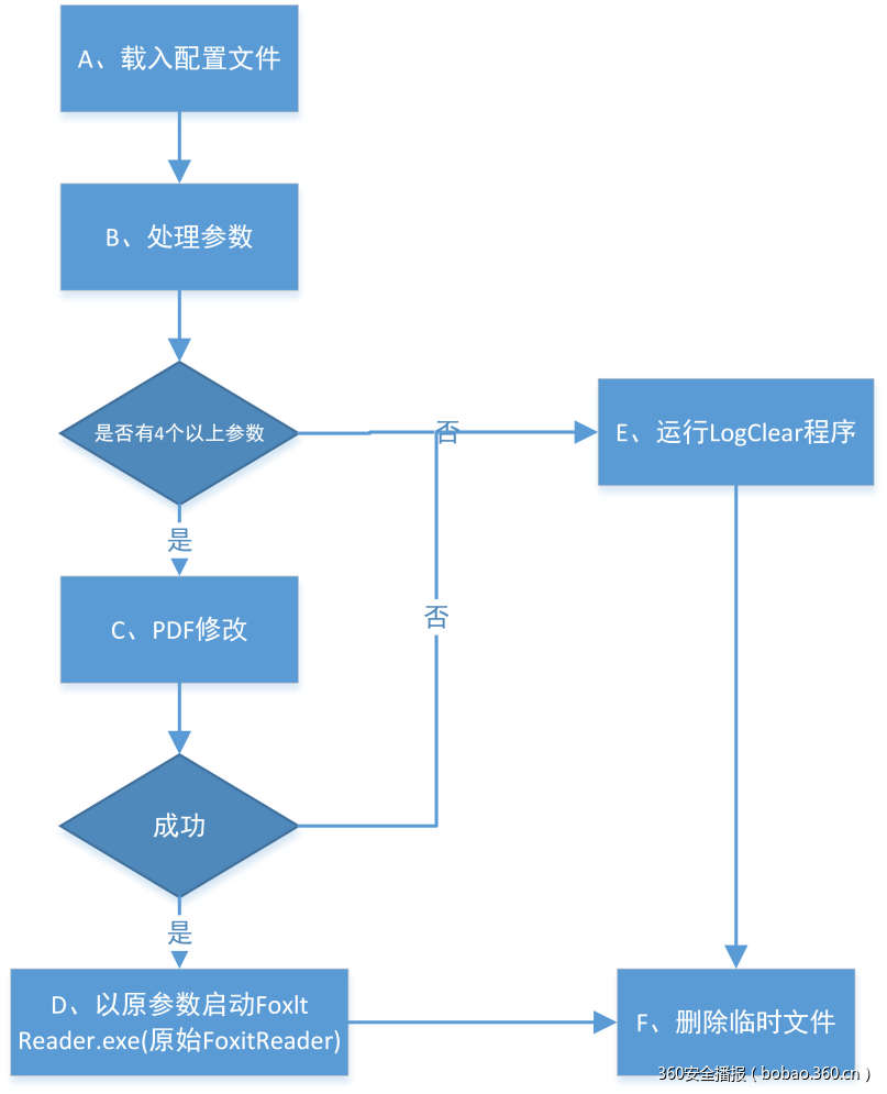 SWIFT之殇