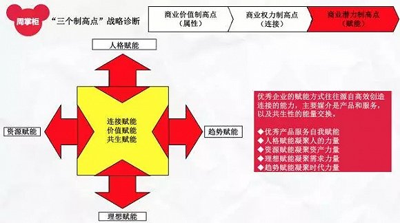 联想的战略悖论：几乎失去所有战略制高点