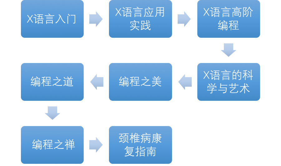 [工具资源] 程序员必知的七个图形工具