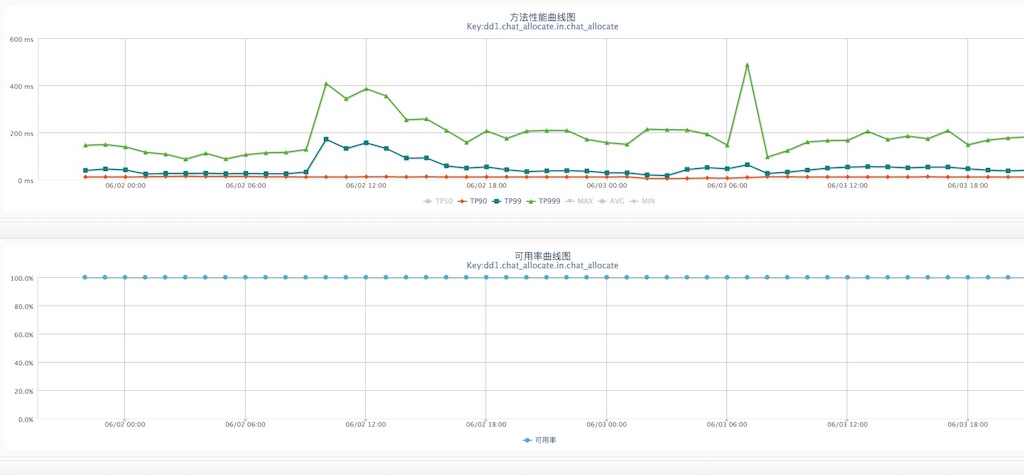 HA 高可用软件系统保养指南