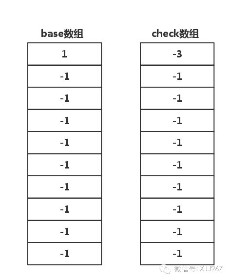 Trie 树结构