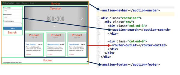 Angular 2与TypeScript概览