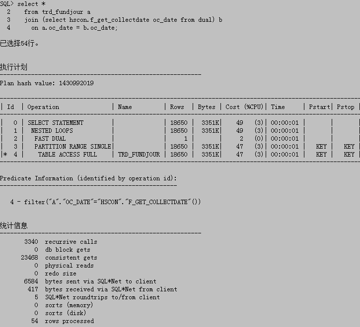 SQL效率之where子句中的子查询和函数