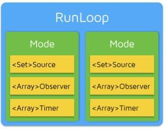 解密——神秘的RunLoop